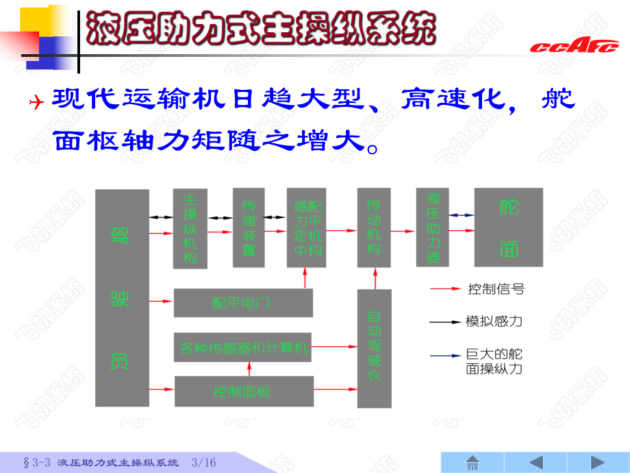 液压助力式飞行主操纵系统课件.ppt_第3页