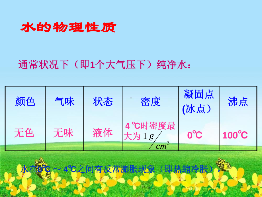 初中化学人教版水的组成课件.pptx_第2页