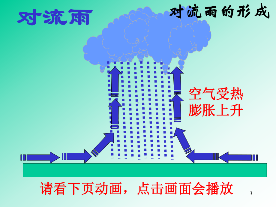 中考地理复习课件：17-气温和降水2(降水).ppt_第3页