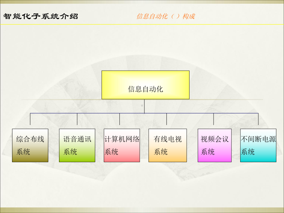 建筑智能化系统培训课件.ppt_第3页