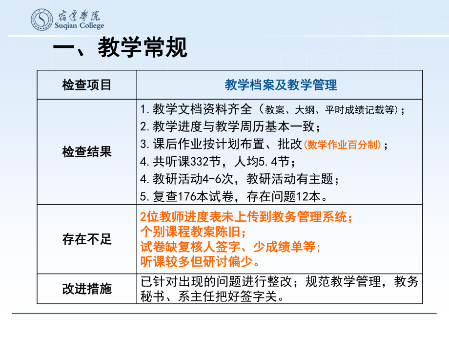 实践教学-宿迁学院教务处课件.ppt_第3页