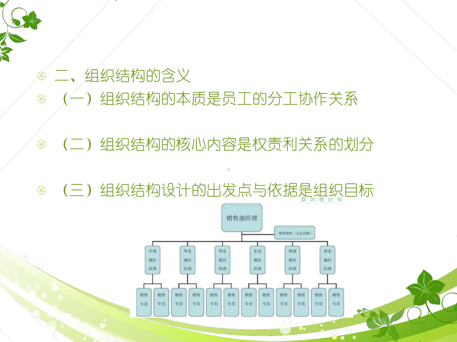 组织结构模式课件.ppt_第3页