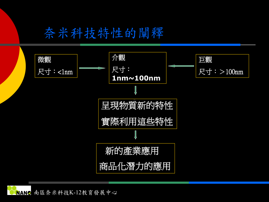 奈米教材巡回演讲课件.ppt_第3页