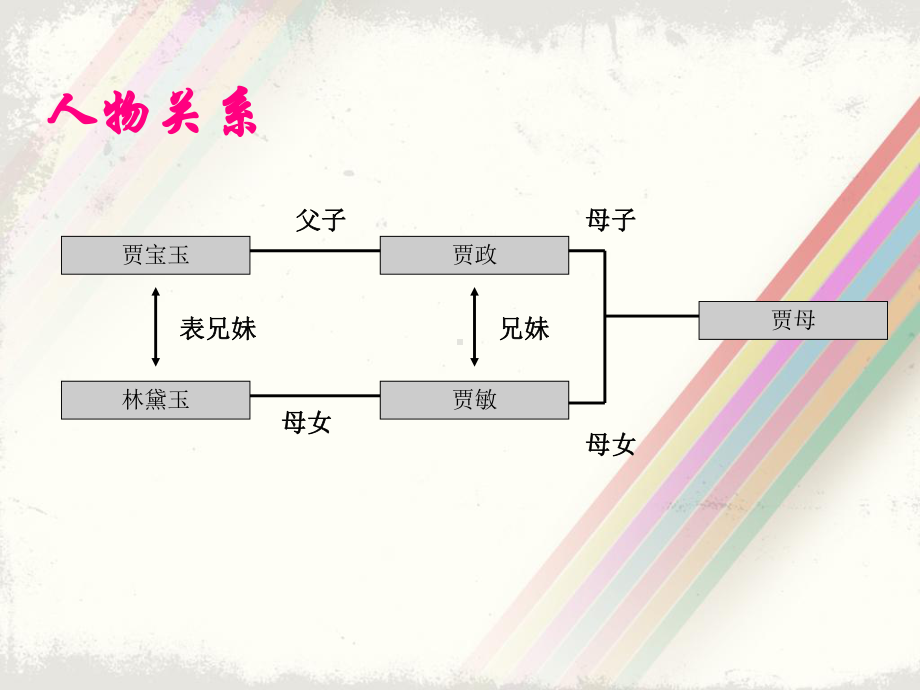 文本信息的结构化和形象化课件.ppt_第3页