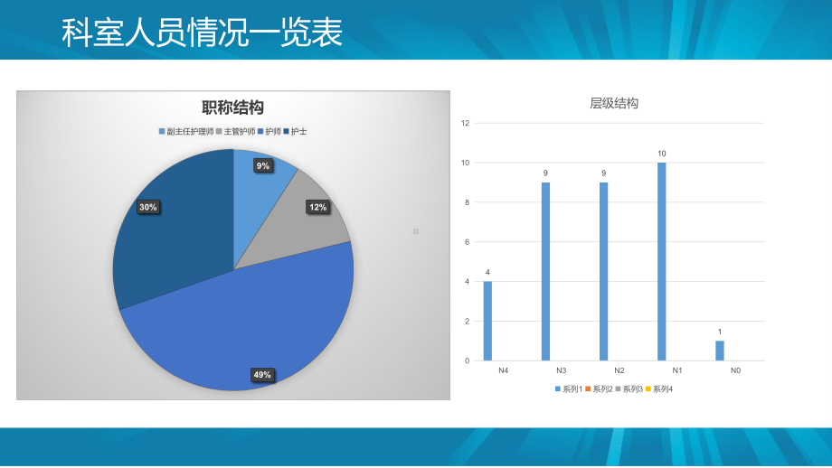 护理工作总结课件.pptx_第3页