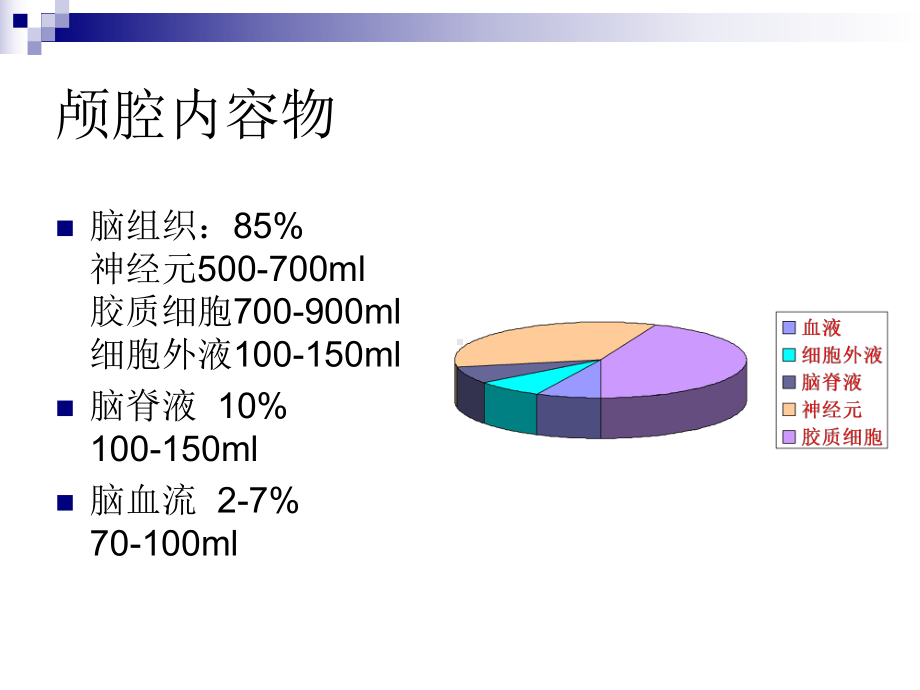 颅内压异常课件.ppt_第3页