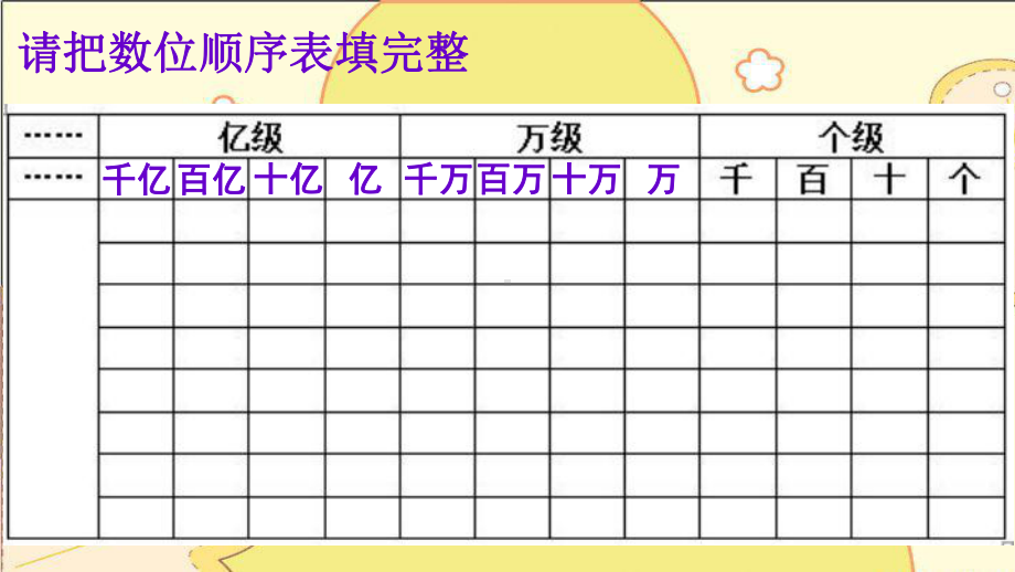 小学数学北师大课标版四年级新北师大版数学四年级上册《人口普查》课件.pptx_第2页