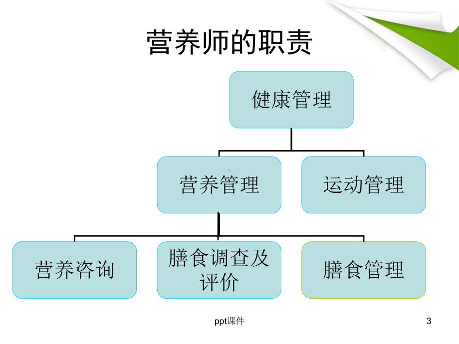 营养计算课件.ppt_第3页