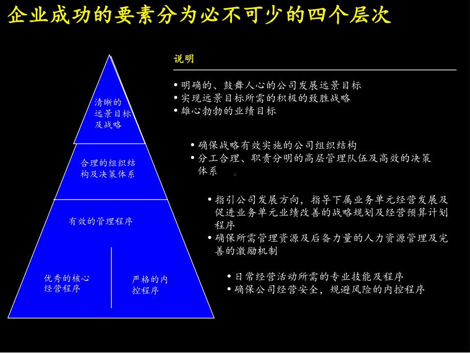 神州数码-建立成功的财务管理体系-85页资料课件.ppt_第2页