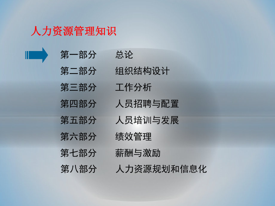 人力资源管理培训课件35.ppt_第3页