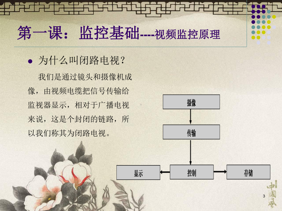 安防系统基础介绍-监控基础课件.ppt_第3页