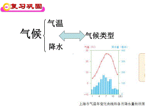 商务星球版七年级上册形成气候的主要因素课件.ppt