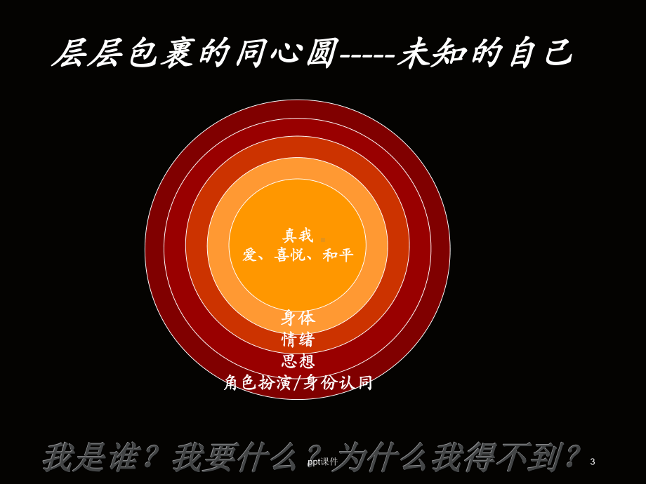 心理学-遇见未知的自己课件.ppt_第3页