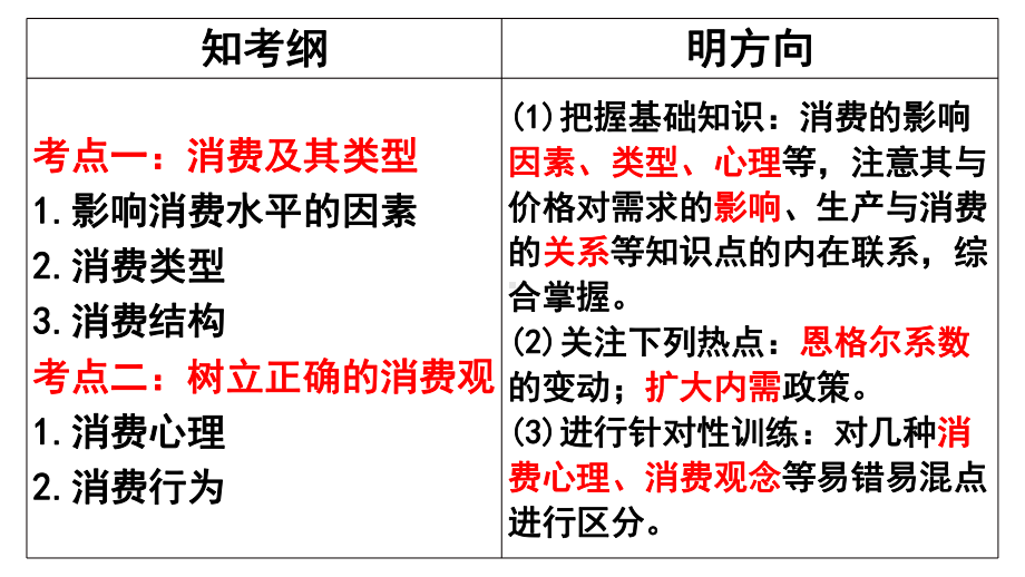 资源公开课高三政治一轮复习课件：-经济生活第三课多彩的消费.ppt_第2页