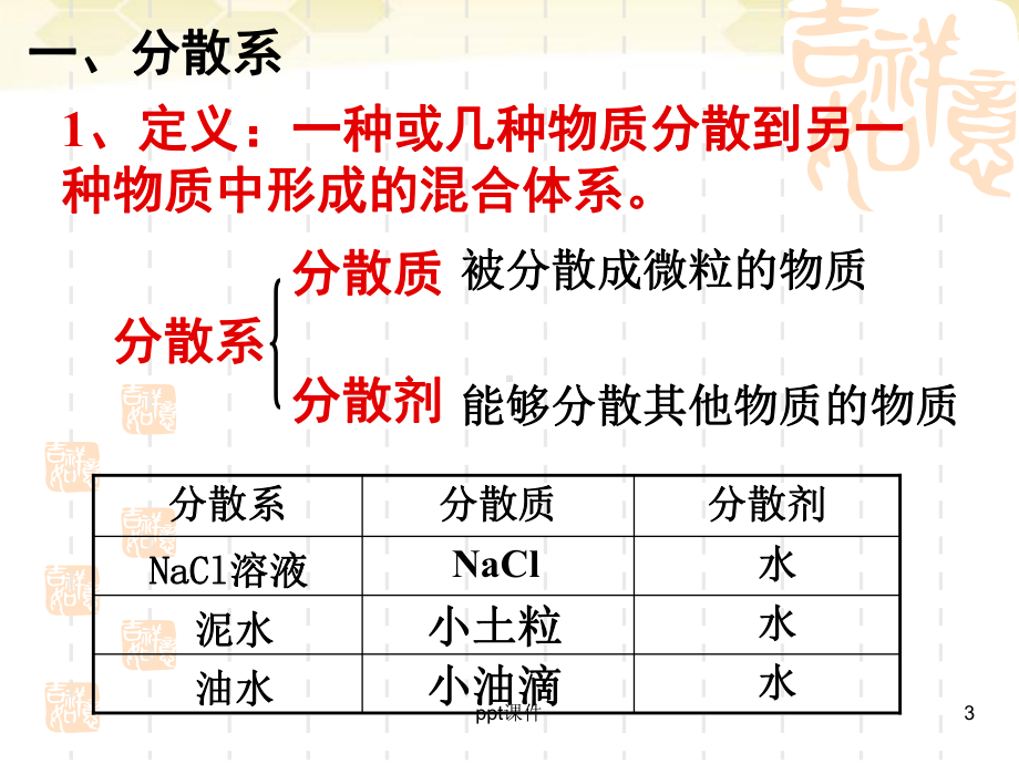 物质的分散系课件.ppt_第3页