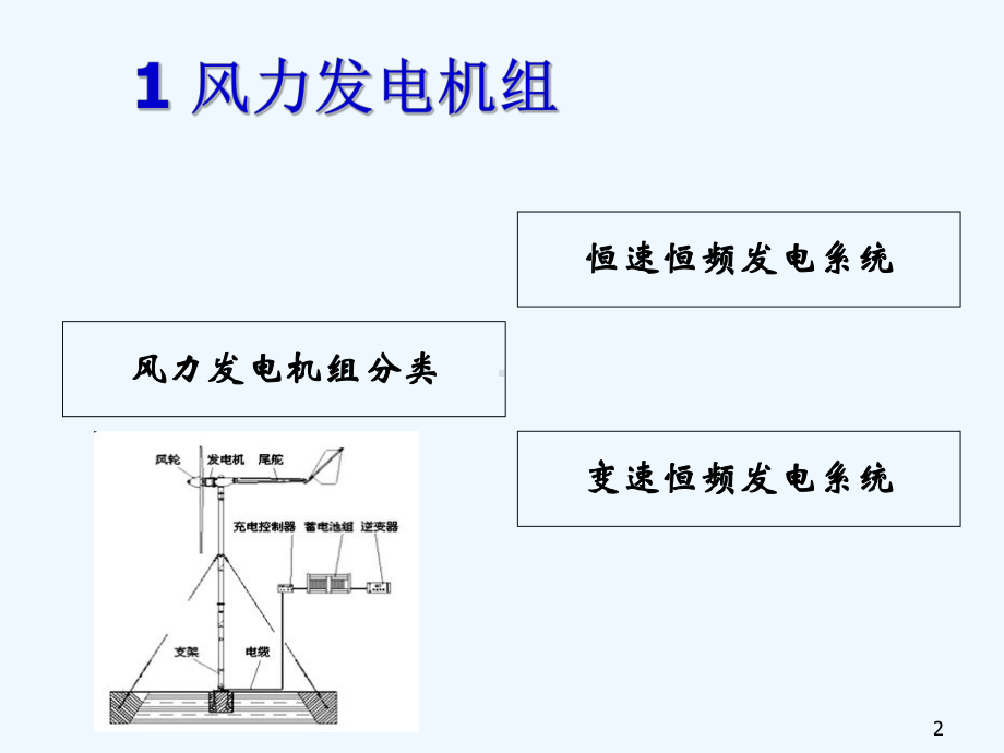 风力发电与无功补偿课件.ppt_第2页