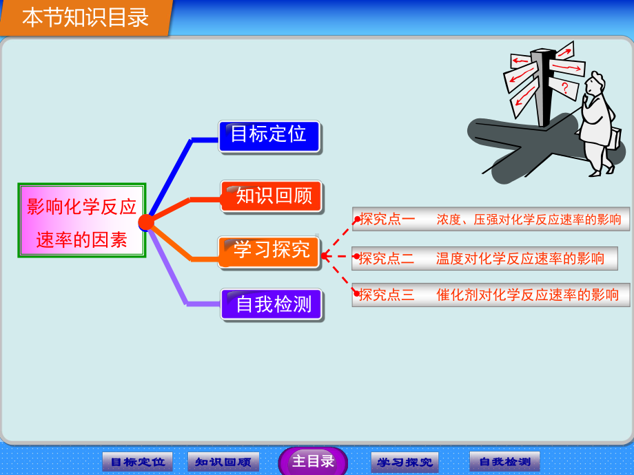 高中化学选修4《影响化学反应速率的因素》参考课件.pptx_第2页