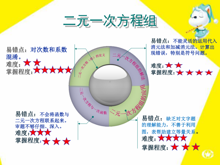 新北师大版八年级数学上册《七章-平行线的证明-复习题》公开课课件-1.ppt_第2页