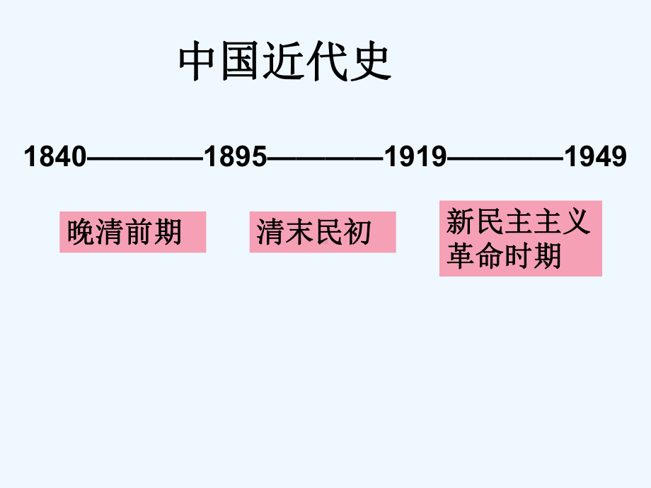 高考历史复习鸦片战争课件.ppt_第1页