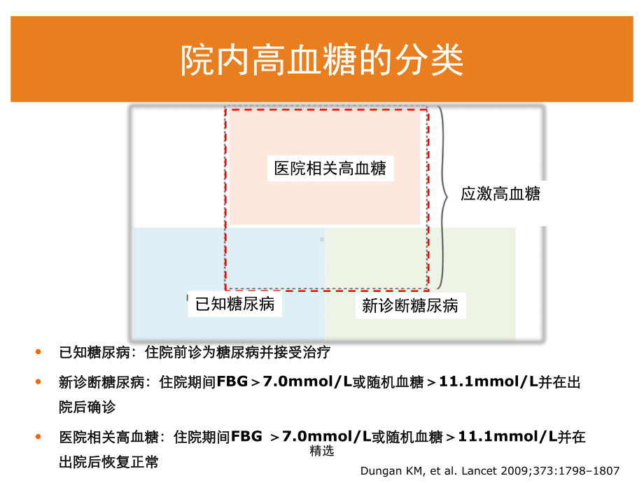 全版院内血糖管理的策略课件.ppt_第3页