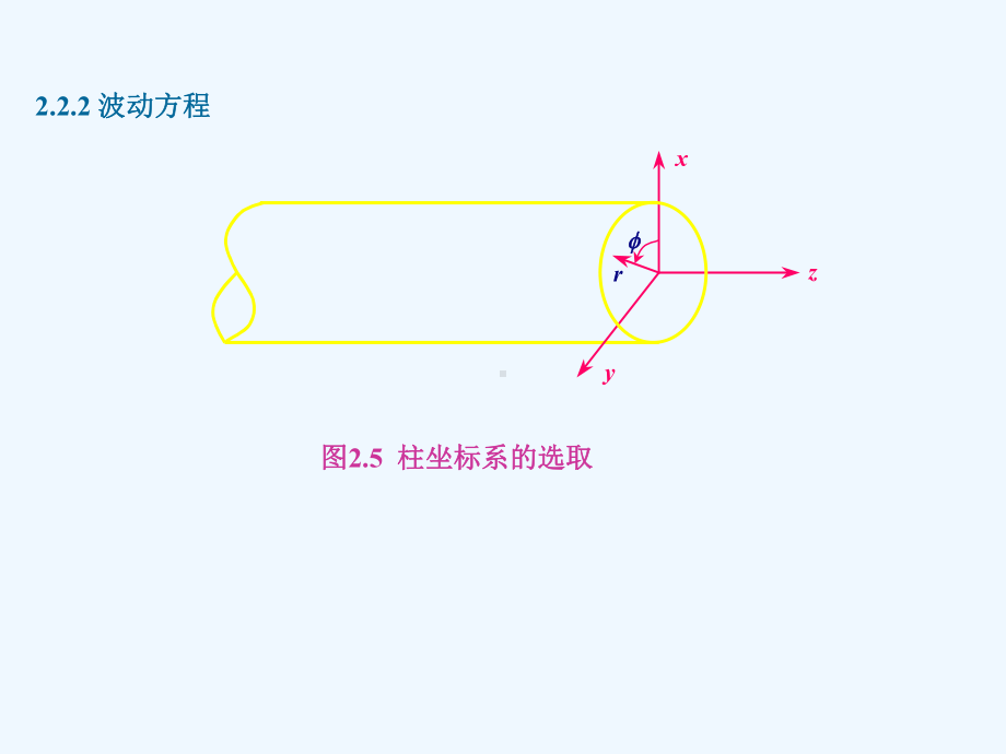 光纤通信第二章2课件.ppt_第3页