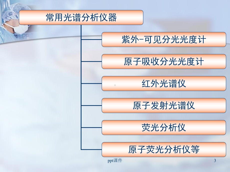 光谱分析课件.ppt_第3页