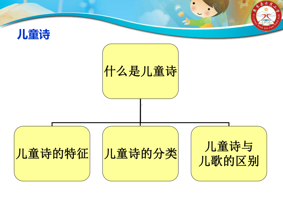 儿童诗的赏析与创作(总述部分)课件.ppt_第2页