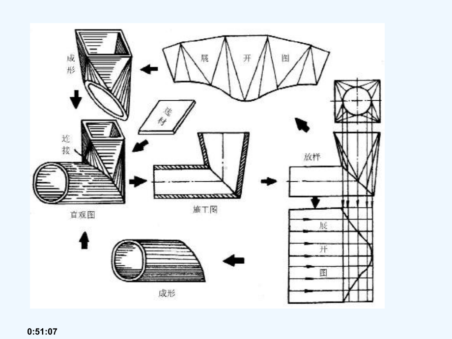 焊接生产-钣金下料课件.ppt_第3页