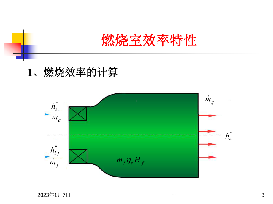 加力燃烧室的工作原理参考课件.ppt_第3页