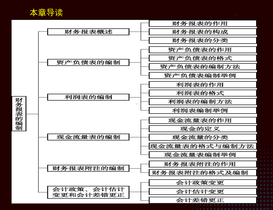 《小企业会计实务（第三版）》课件第十二章.ppt_第3页