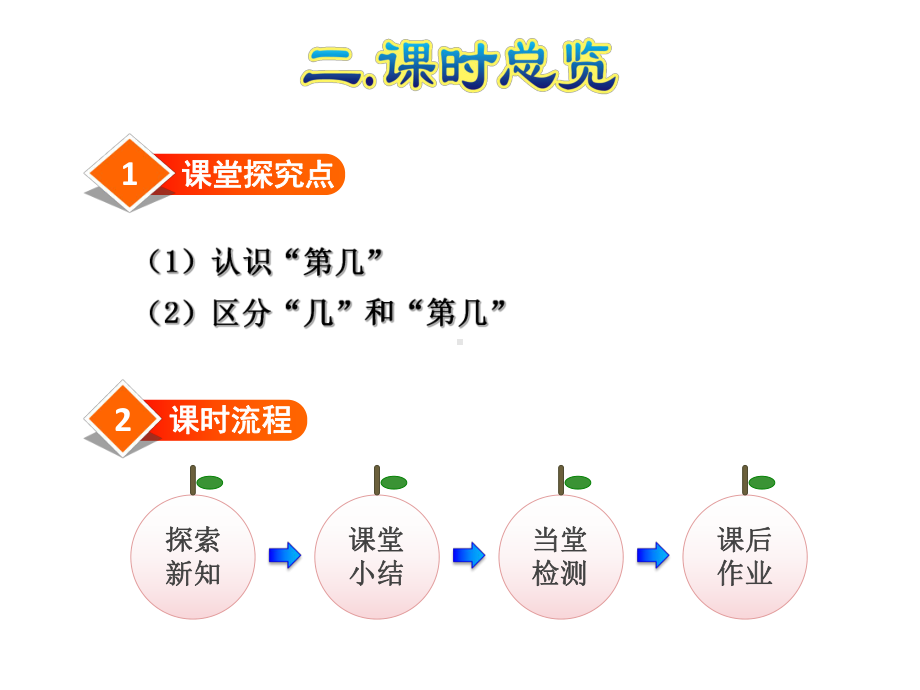 人教小学数学一年级上册：第3单元1～5的认识和加减法第3课时第几课件.ppt_第3页