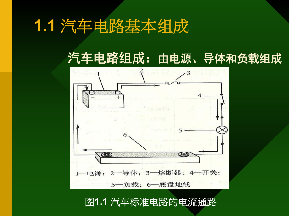 任务1汽车电路基本元件认知2课件.ppt_第3页