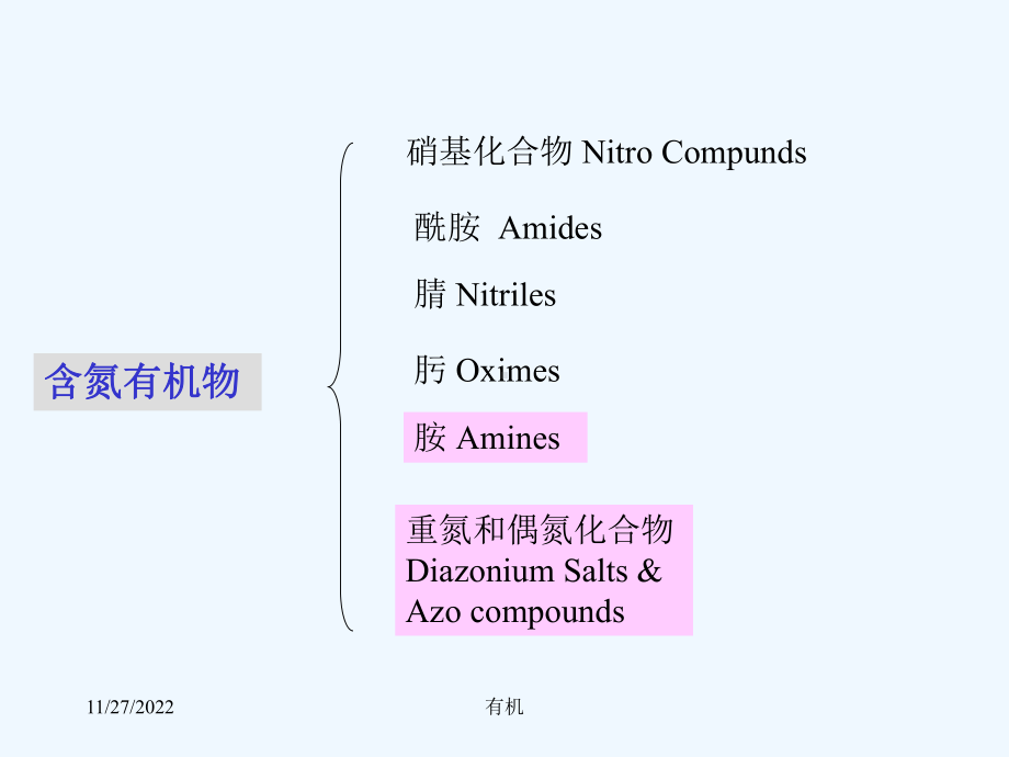 北大有机课件第十三章-有机含氮化合物-1.ppt_第2页