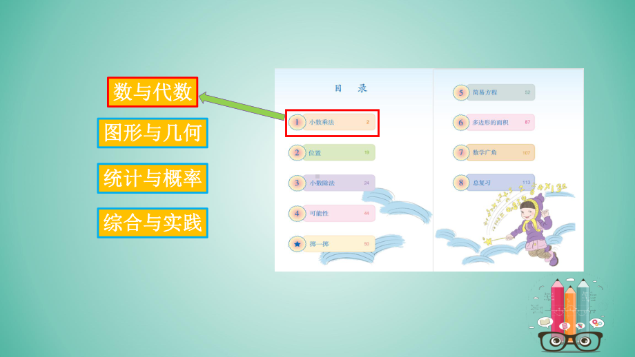 第一单元《小数乘法》教材解析课件-五年级上册数学.pptx_第3页