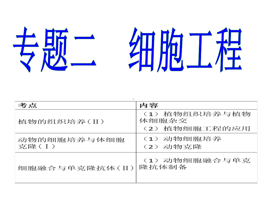 细胞工程课件.ppt_第1页