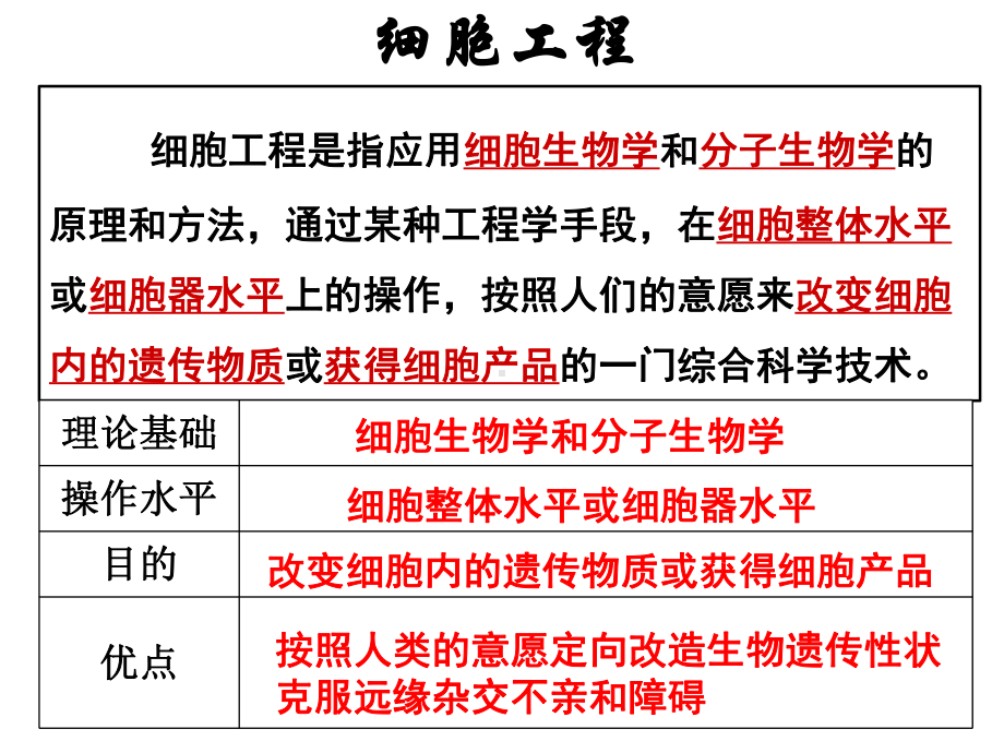 细胞工程课件.ppt_第2页