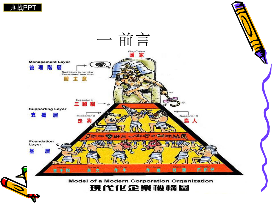 基层管理人员基本技能和要求课件.ppt_第3页