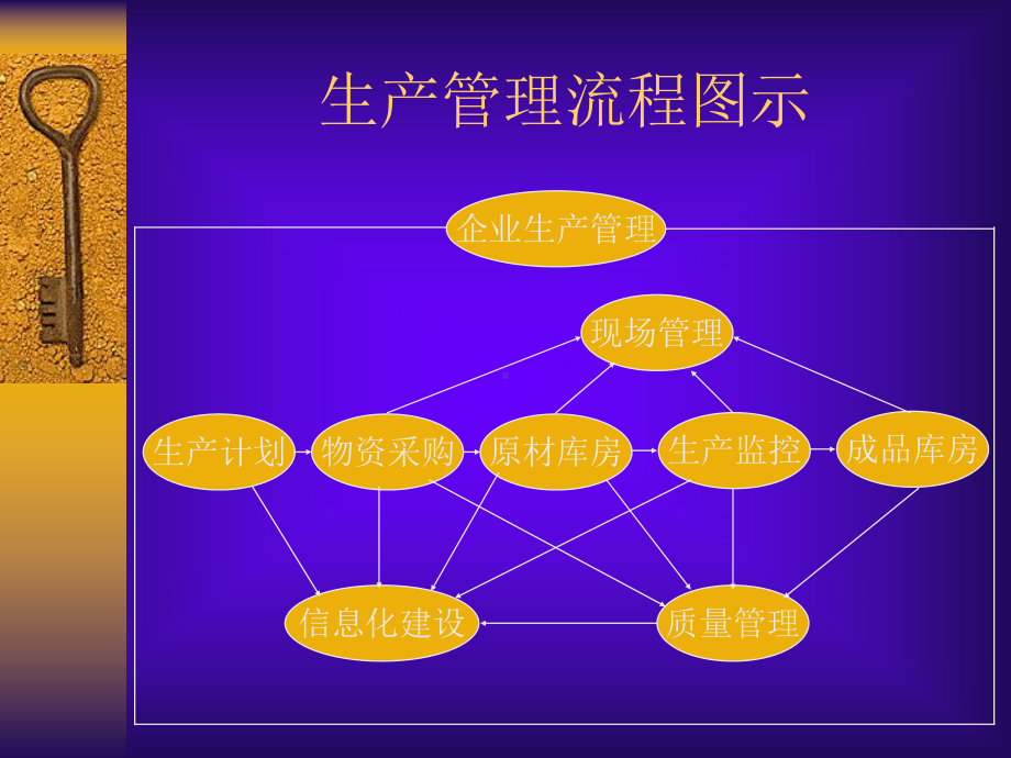 企业生产管理培训课件.ppt_第3页