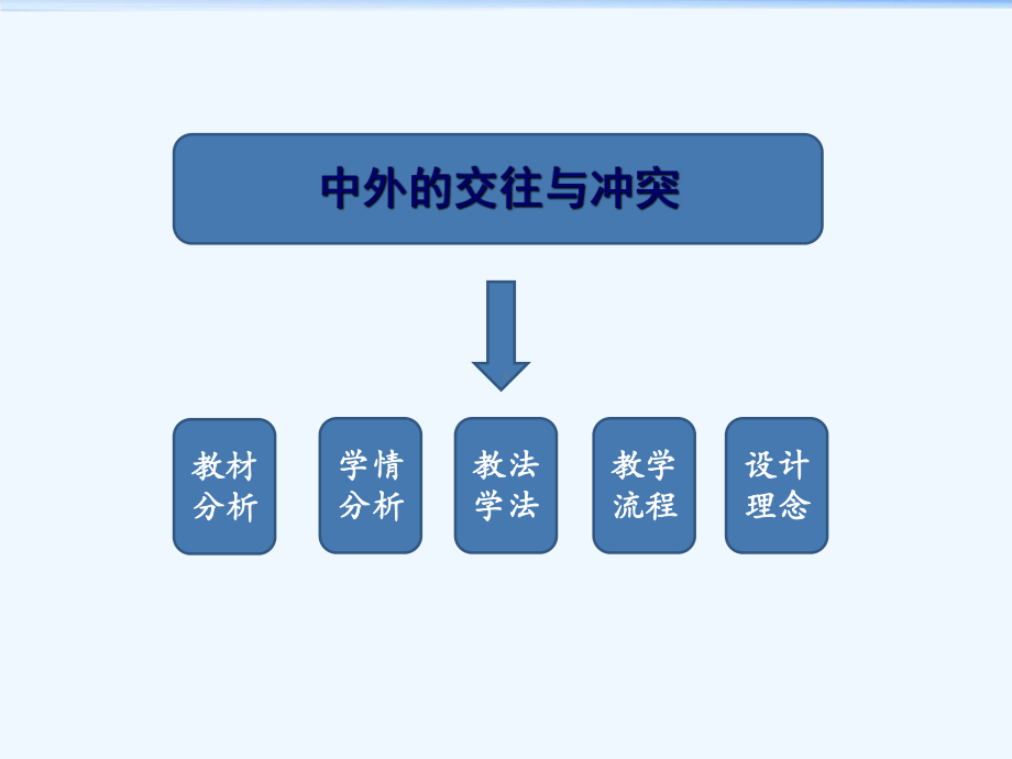 人民教育出版社义务教育课程标准实验教科书课件.ppt_第2页