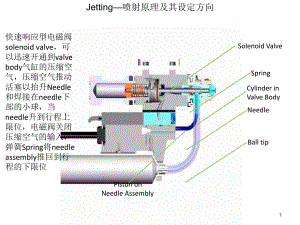 喷射阀-工作原理演示教学课件.ppt