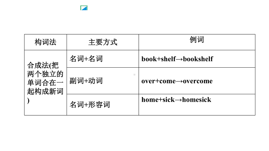 中考英语语法专题构词法课件.ppt_第2页