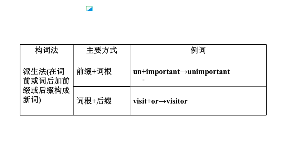 中考英语语法专题构词法课件.ppt_第3页