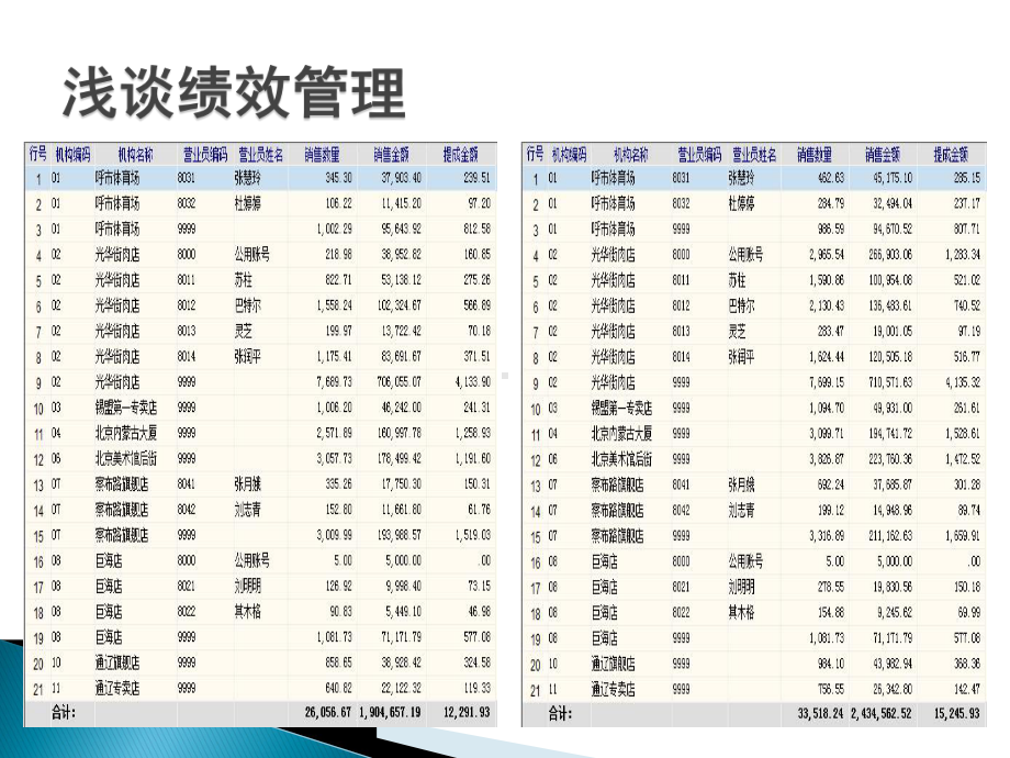 门店员工服务规范培训课件.ppt_第2页