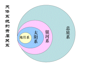 湘教版高中地理-必修一-12太阳对地球的影响课件.ppt