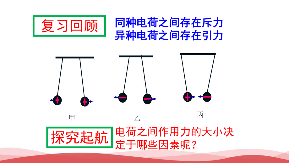 高中物理《库仑定律》最新课件.ppt_第3页