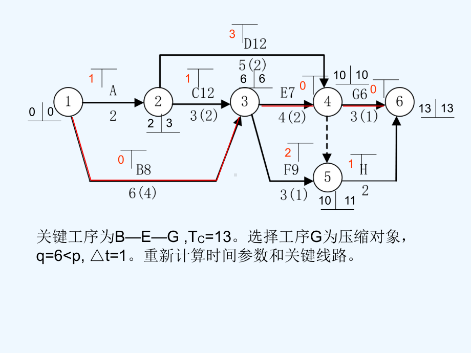 天津大学-管理科学基础-运筹学-课后习题详解课件.ppt_第3页