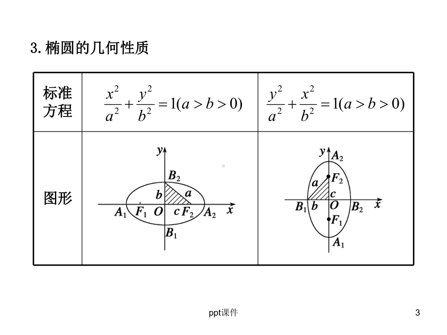 椭圆基本知识课件.ppt_第3页