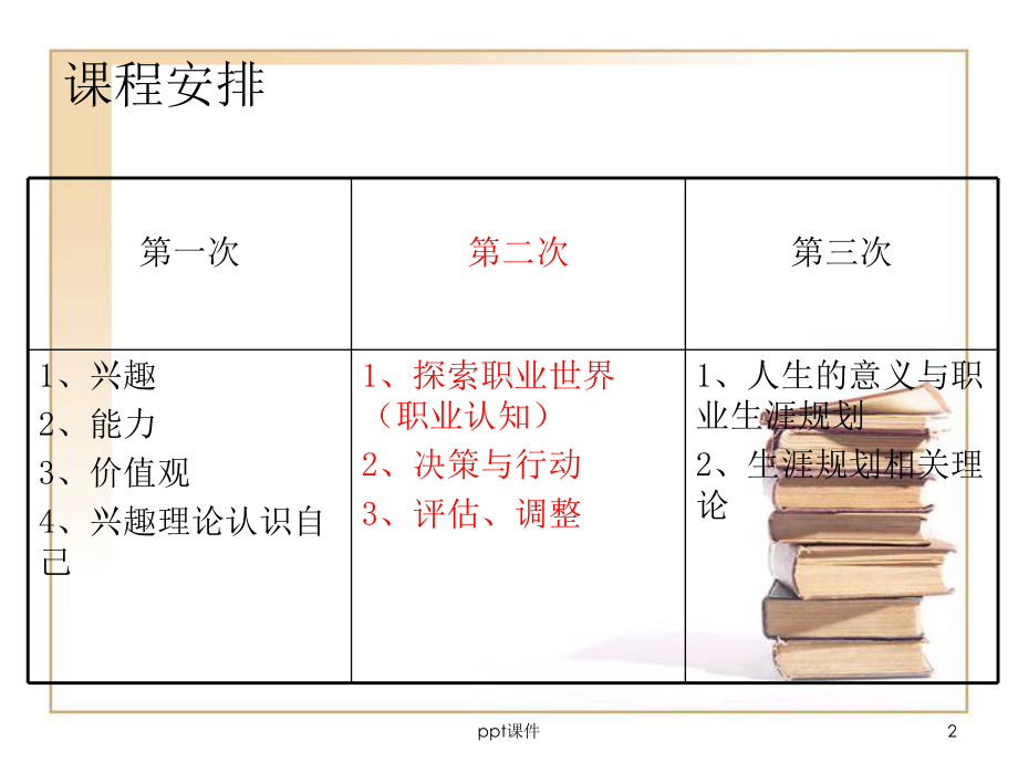 职业生涯规划-认知职业课件.ppt_第2页