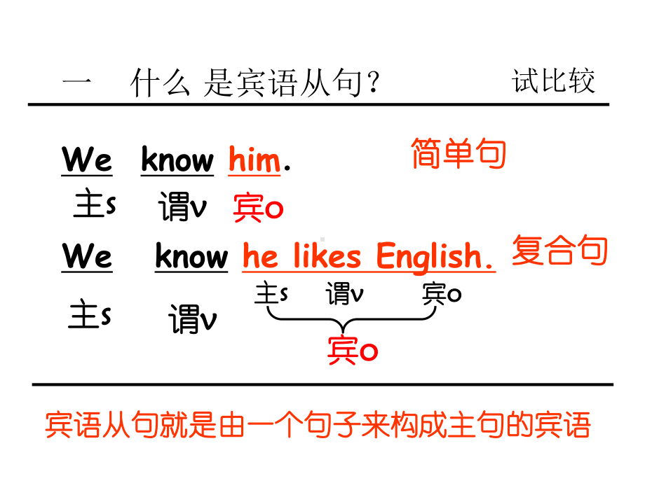 宾语从句优秀课件.ppt_第3页