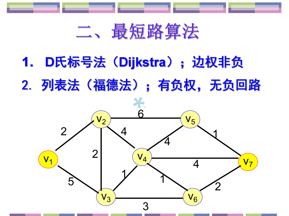 最短路问题迪杰斯特拉算法课件.ppt_第3页